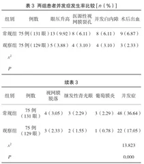 手术室优质护理对玻璃体切割术患者视力及并发症发生情况的影响研究2