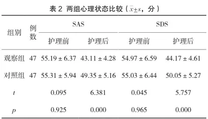 研究针对性护理干预在接受长程视频脑电图监测患者中的临床应用价值2