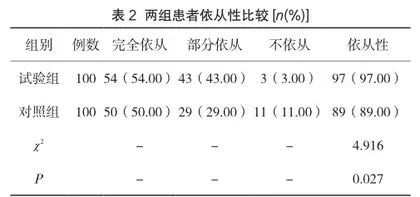 早期社区护理干预对糖尿病足发生率的影响2