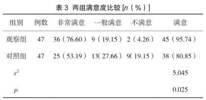 研究针对性护理干预在接受长程视频脑电图监测患者中的临床应用价值3