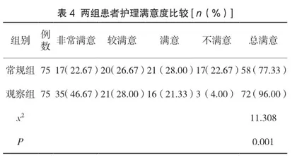 手术室优质护理对玻璃体切割术患者视力及并发症发生情况的影响研究3