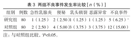 基于微信平台的延续性护理在产妇产褥期中的应用价值3