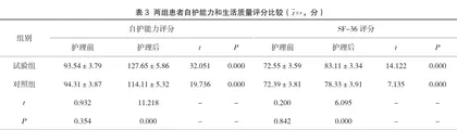 早期社区护理干预对糖尿病足发生率的影响3