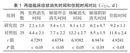 哌拉西林钠他唑巴坦钠联合糖皮质激素雾化吸入治疗肺炎的效果