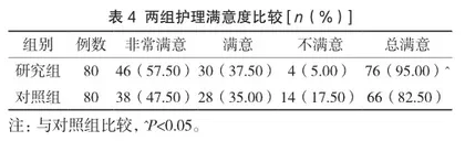 基于微信平台的延续性护理在产妇产褥期中的应用价值4