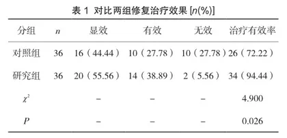 皮瓣修复治疗四肢严重烧伤的临床分析