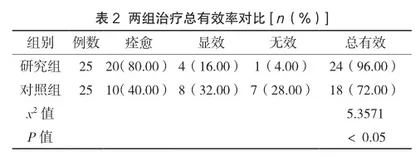 哌拉西林钠他唑巴坦钠联合糖皮质激素雾化吸入治疗肺炎的效果2