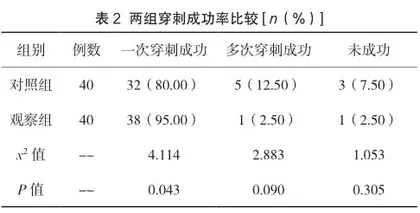 盐酸丁卡因胶浆湿热敷在手术患者静脉留置针穿刺中的应用效果分析2