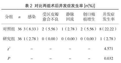 皮瓣修复治疗四肢严重烧伤的临床分析2