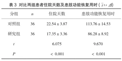 盐酸丁卡因胶浆湿热敷在手术患者静脉留置针穿刺中的应用效果分析3