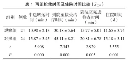 基于绿色通道模式的一站式护理用于急诊急性脑梗死患者的效果观察