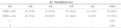 蓝光联合腺苷蛋氨酸治疗新生儿黄疸的疗效观察