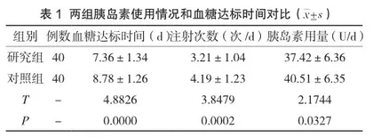 门冬胰岛素配合地特胰岛素治疗妊娠期糖尿病的疗效评价