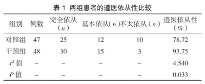 造血干细胞移植患者预防感染的护理影响1