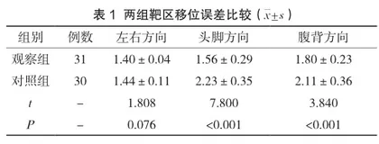 超声膀胱容量监测技术在宫颈癌调强放疗中的应用
