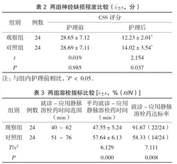 基于绿色通道模式的一站式护理用于急诊急性脑梗死患者的效果观察2