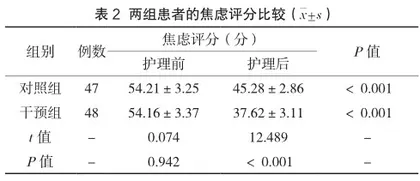 造血干细胞移植患者预防感染的护理影响2