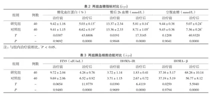 门冬胰岛素配合地特胰岛素治疗妊娠期糖尿病的疗效评价2