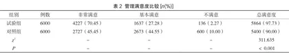 高危孕产妇管理对孕产妇和新生儿死亡率的干预作用2