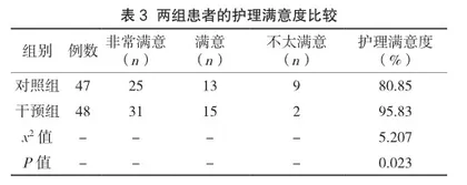 造血干细胞移植患者预防感染的护理影响3