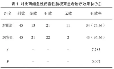 基于绿色通道模式的一站式护理用于急诊急性脑梗死患者的效果观察3