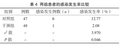 造血干细胞移植患者预防感染的护理影响4