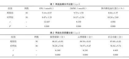 个体化护理干预在老年糖尿病患者护理中的临床应用效果分析