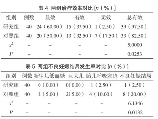 门冬胰岛素配合地特胰岛素治疗妊娠期糖尿病的疗效评价3