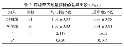 超声膀胱容量监测技术在宫颈癌调强放疗中的应用2