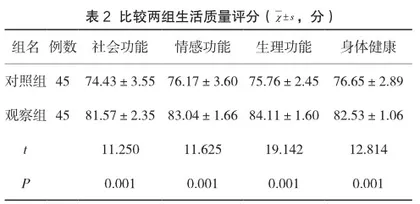 急性闭塞性脑梗死介入溶栓术的护理干预措施及实施价值2