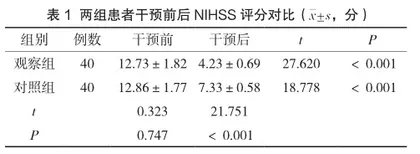 中医适宜技术联合任务导向性训练对脑卒中后偏瘫患者康复的影响
