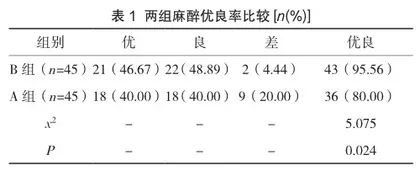 硬膜外麻醉与B超引导下神经阻滞麻醉在老年髋关节手术患者中的麻醉效果对比分析
