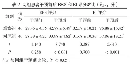 中医适宜技术联合任务导向性训练对脑卒中后偏瘫患者康复的影响2