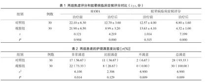 艾灸头部穴位在老年虚症眩晕中的治疗效果