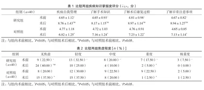 AIDET沟通模式及医护一体化健康教育在日间痔疮手术患者中的实施效果1
