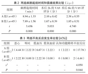 硬膜外麻醉与B超引导下神经阻滞麻醉在老年髋关节手术患者中的麻醉效果对比分析2