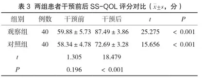 中医适宜技术联合任务导向性训练对脑卒中后偏瘫患者康复的影响3