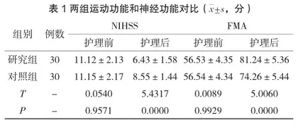 针对性护理在急性重症脑梗死患者中的实施效果观察