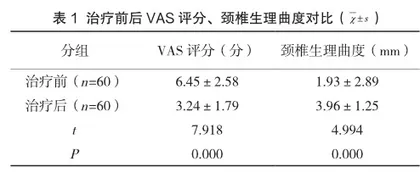 刃针松解联合曲度牵引治疗颈型颈椎病的临床效果分析