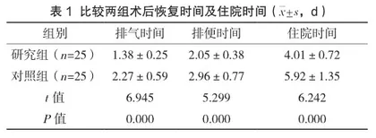 内镜下胃息肉切除术中运用综合护理干预的效果分析1