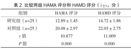 内镜下胃息肉切除术中运用综合护理干预的效果分析2