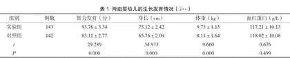婴幼儿早期发育中运用正确儿童保健的效果探讨