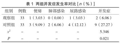 脑出血护理中采用预见性护理对护理质量及患者康复的影响