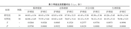针对性护理在急性重症脑梗死患者中的实施效果观察3