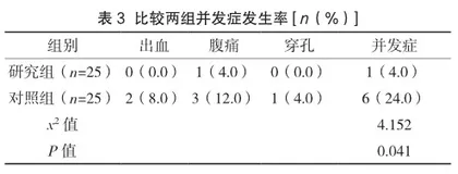 内镜下胃息肉切除术中运用综合护理干预的效果分析3