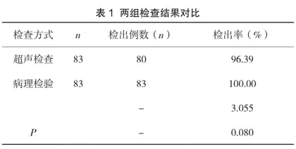 超声诊断在子宫附件囊性占位方面的临床应用研究