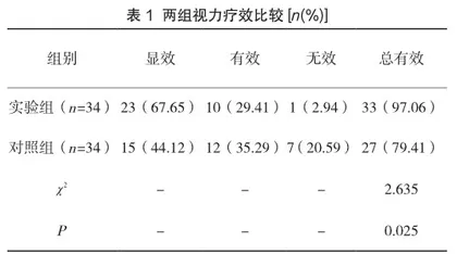 和血明目片对糖尿病视网膜病变的效果