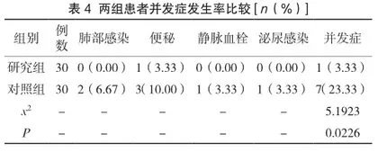 针对性护理在急性重症脑梗死患者中的实施效果观察4