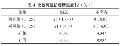 内镜下胃息肉切除术中运用综合护理干预的效果分析4
