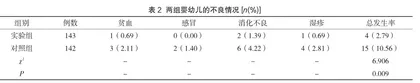 焦点式心理护理联合预见性护理在电子支气管镜诊疗术术后患者中的应用2